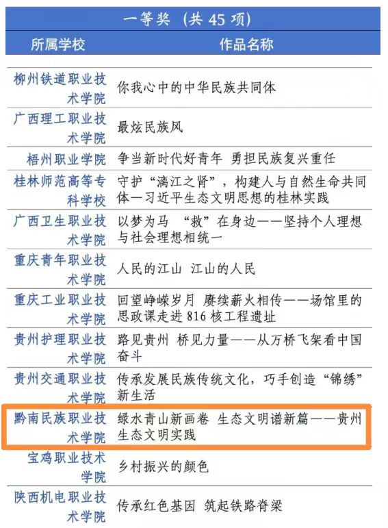 喜报！英超联赛中文官网荣获第七届全国高校大学生讲思政课公开课展示活动一等奖