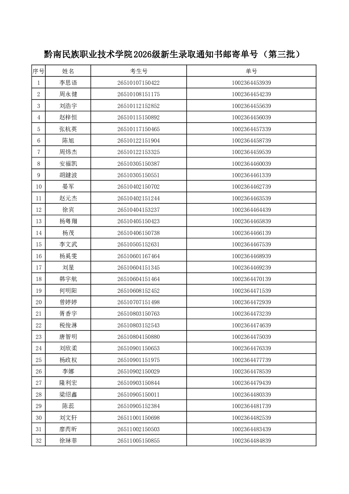 英超联赛中文官网2026级新生录取通知书邮寄单号（第三批）